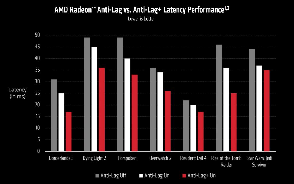 AMD Radeon 23.9.2 güncellemesi yayınlandı: Lies of P, Anti-Lag+ desteği geldi 1.Resim