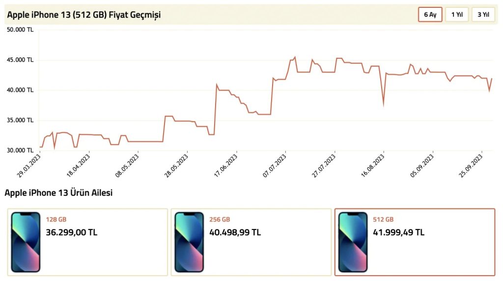 iPhone 13 Türkiye fiyatında dikkat çeken indirim: Elinizi çabuk tutun 1.Resim