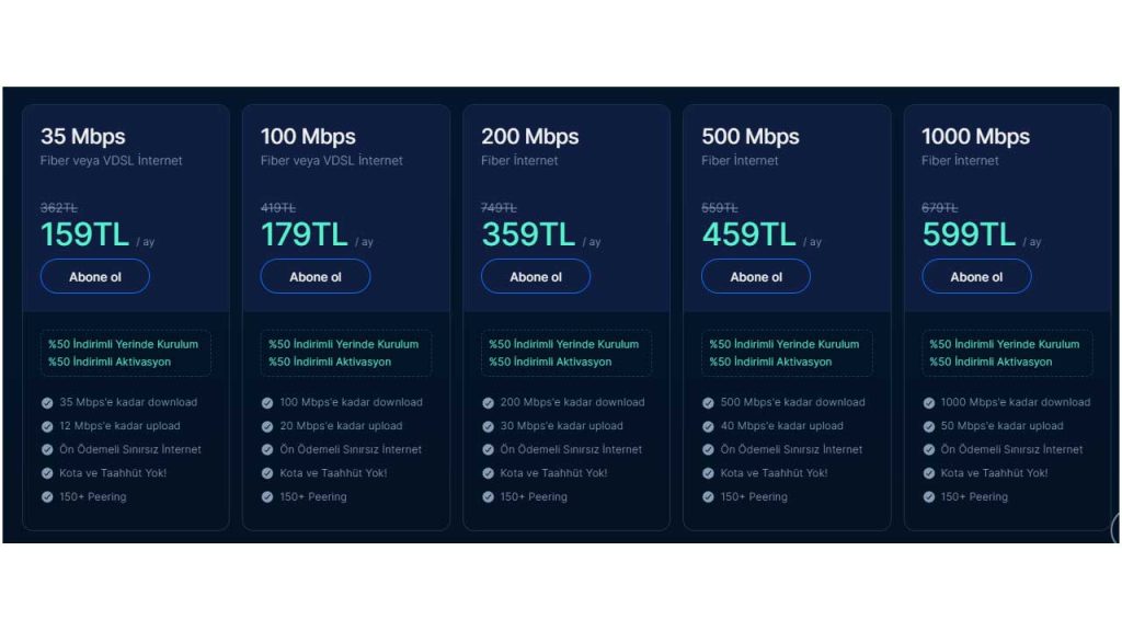 Comnet nedir? Comnet internet fiyatları ne kadar? İnternette yeni dönem&#8230; 2.Resim