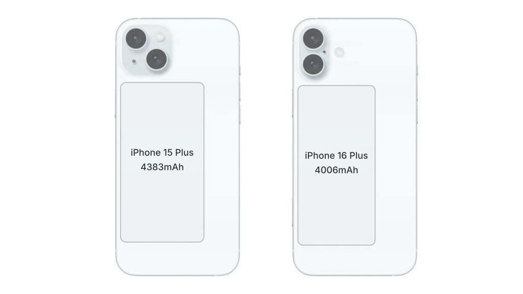 iPhone 16 serisinin &#8216;hayal kırıklığı&#8217; yaratan pil kapasiteleri ortaya çıktı: Ortanca modelde dikkat çeken detay! 2.Resim