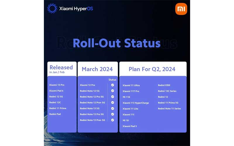 Bu Xiaomi akıllı telefonlar yakında HyperOS alacak. Yeni liste belli oldu 1.Resim