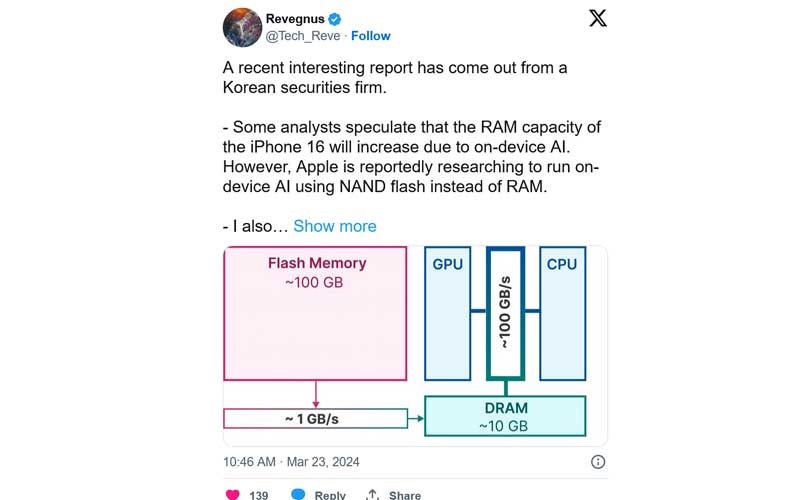 iPhone 16, yapay zeka özelliği ile Android telefonların RAM kapasitesine sahip olabilir 1.Resim