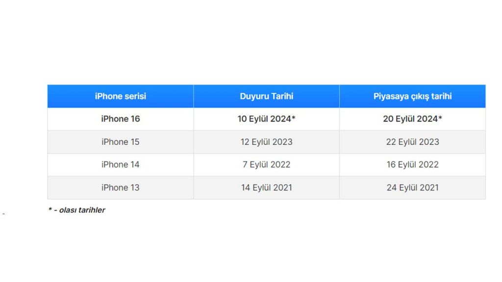 iPhone 16 ne zaman çıkacak? Yapay zeka destekli iOS 18 ile geliyor! 1.Resim