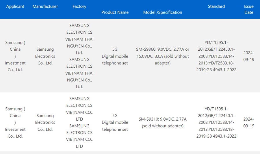 Galaxy S25 ve S25 Plus’ın hayal kırıklığı yaratan 3C sertifikası onaylandı 1.Resim