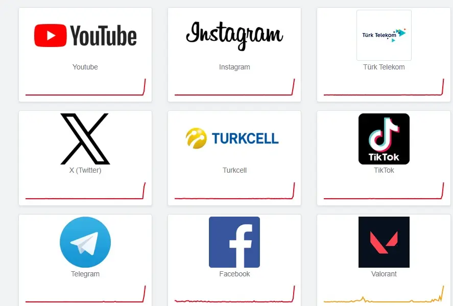 X, Instagram, FaceBook çöktü mü? Sosyal medya uygulamalarına erişim sorunu 1.Resim